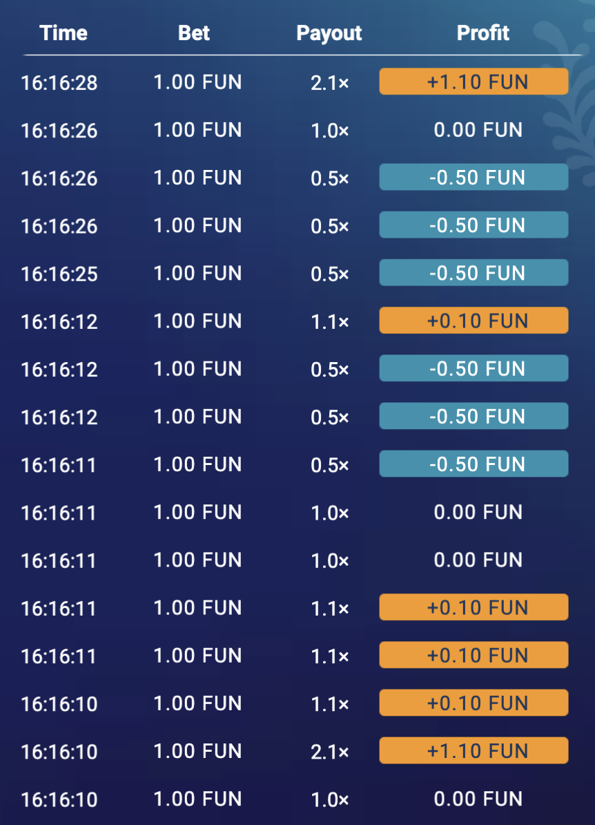 Tafel winnen in Plinko spel online